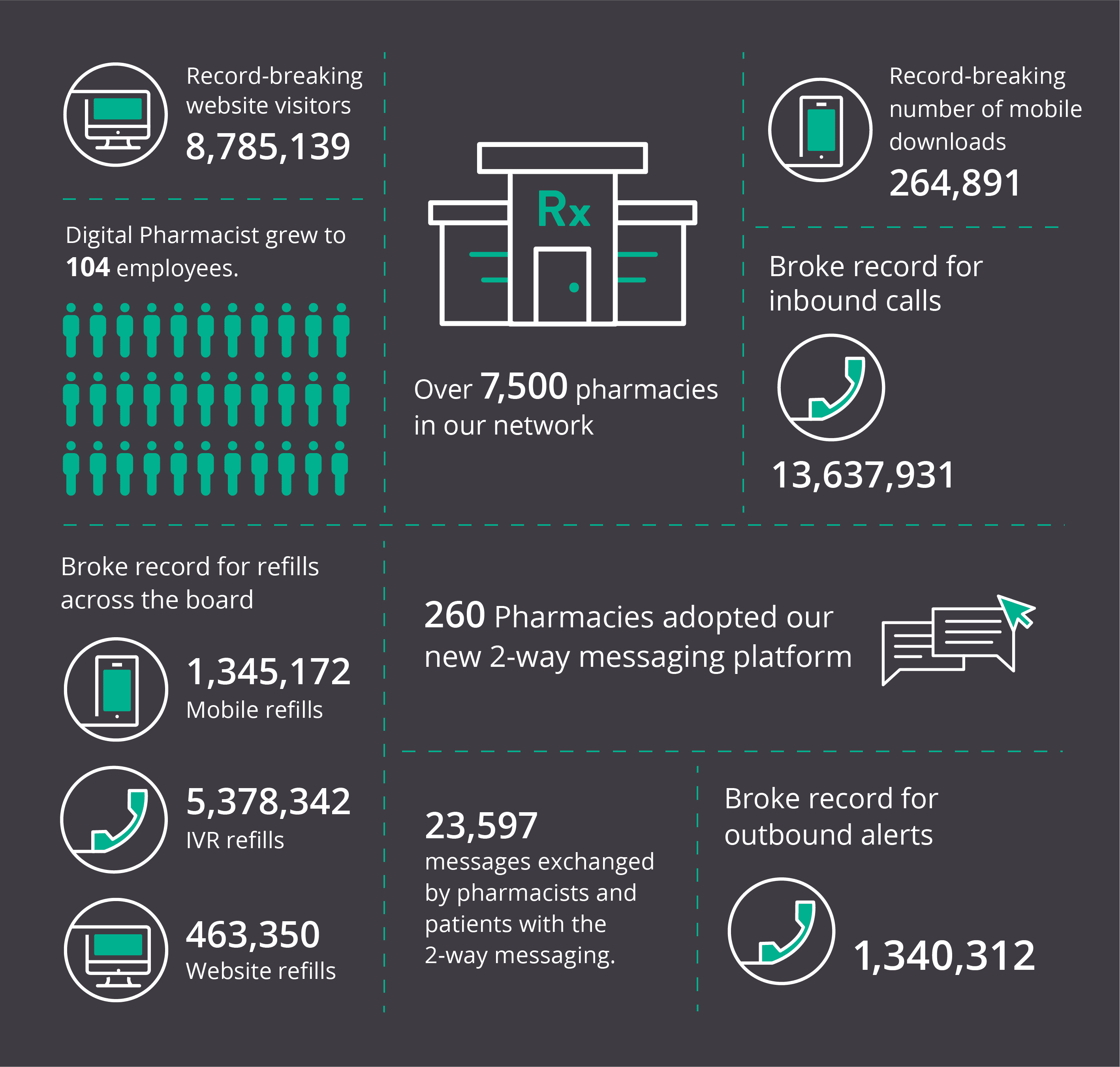 2019 Year End Review