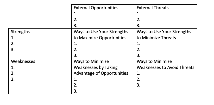 TOWS analysis on chain pharmacies