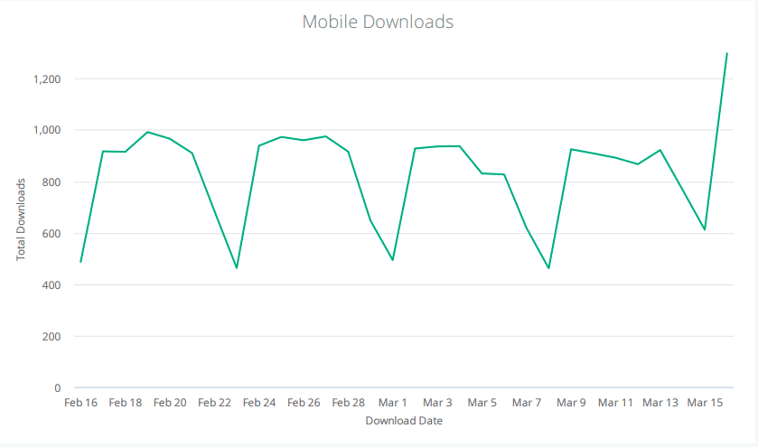 Digital Pharmacist Mobile Downloads