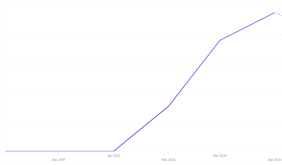 IVR-voicmail-page-views-by-month