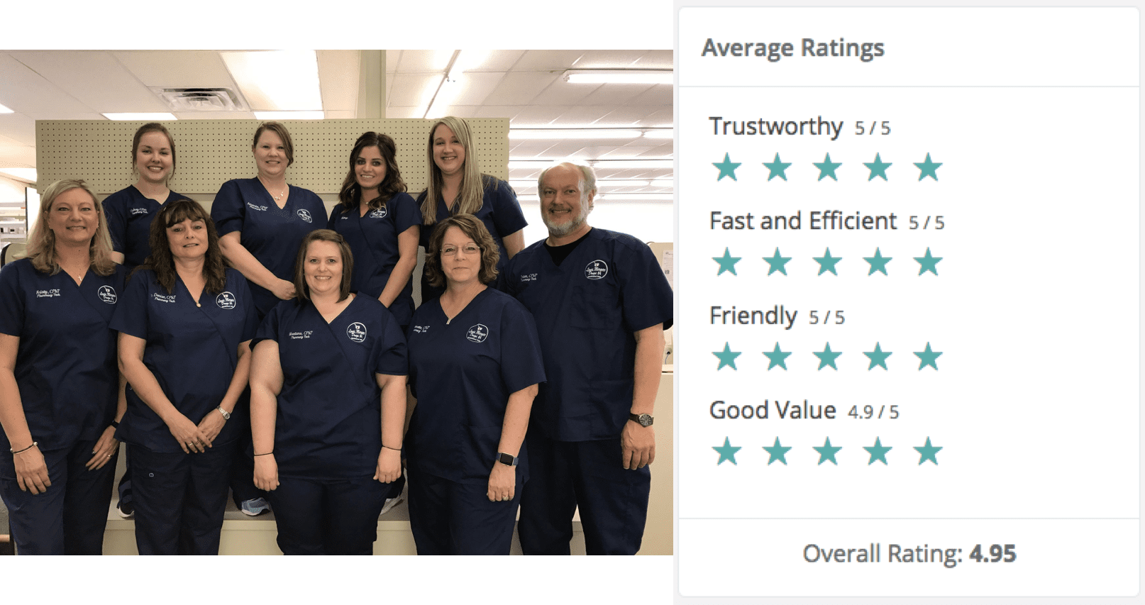 First Look at 4,000 Patient Reviews