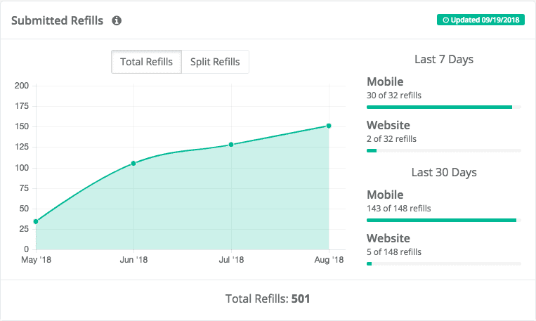 digital refills