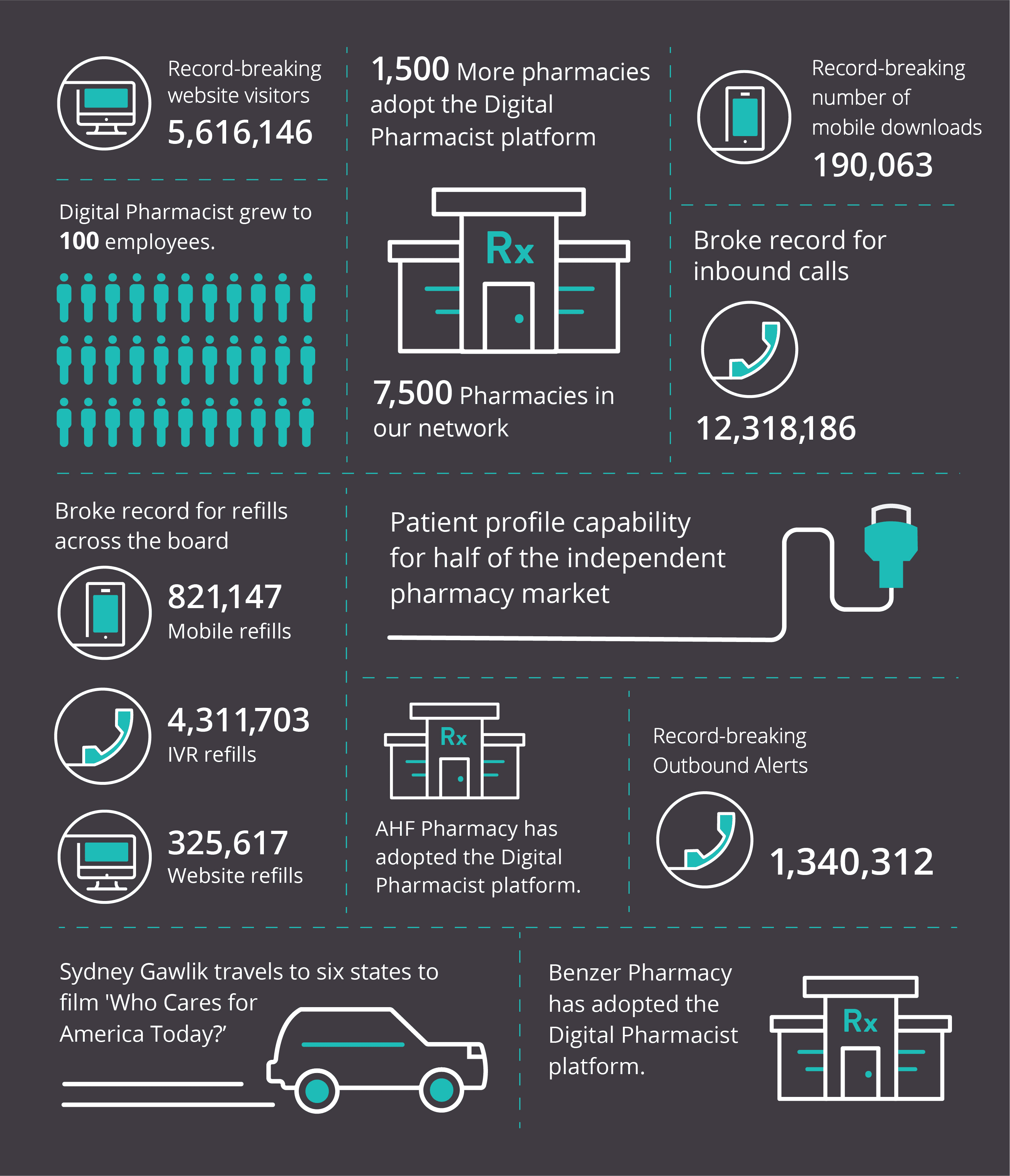 2018 infographic