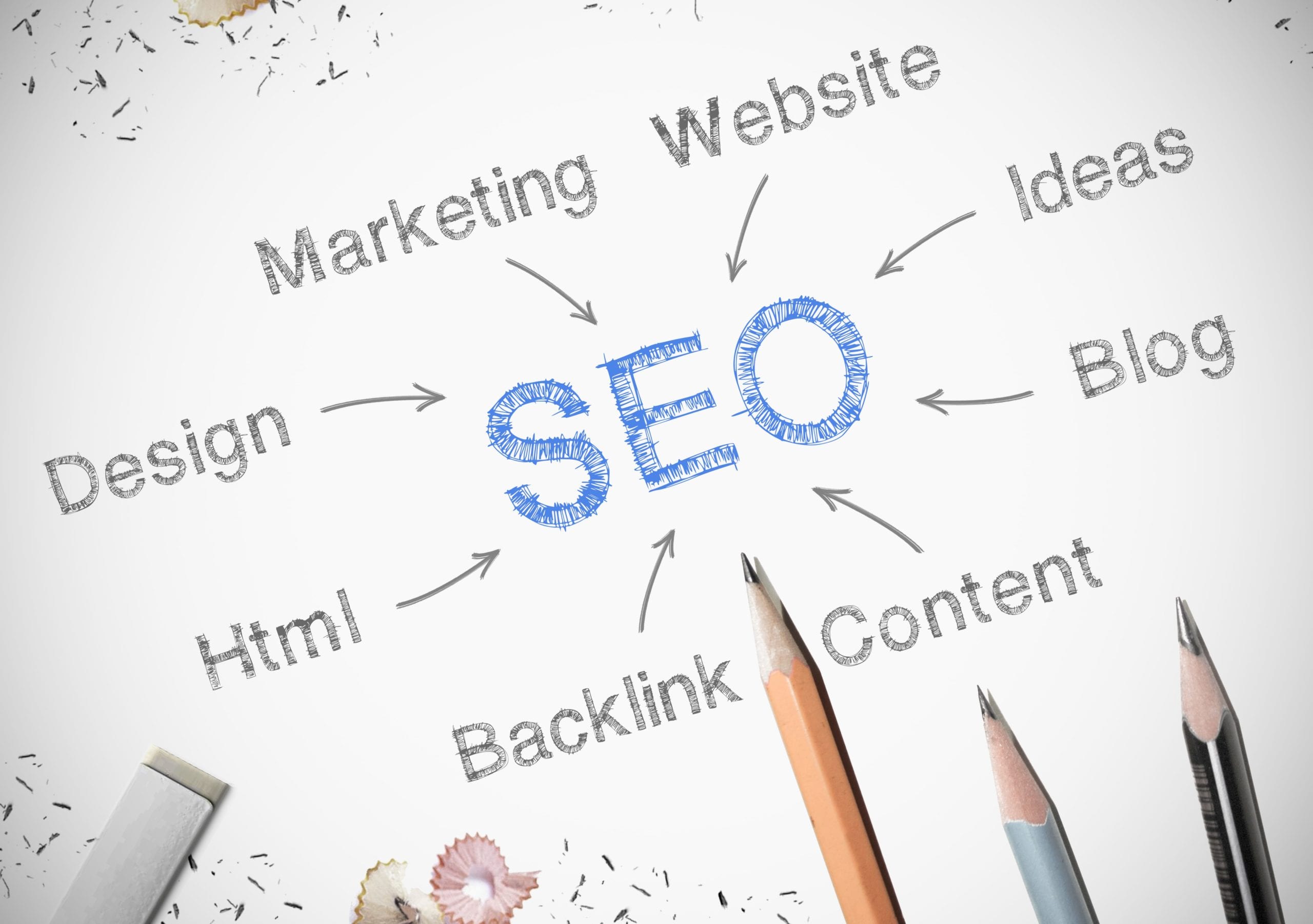 The Basics of Search Engine Optimization (Part 1)