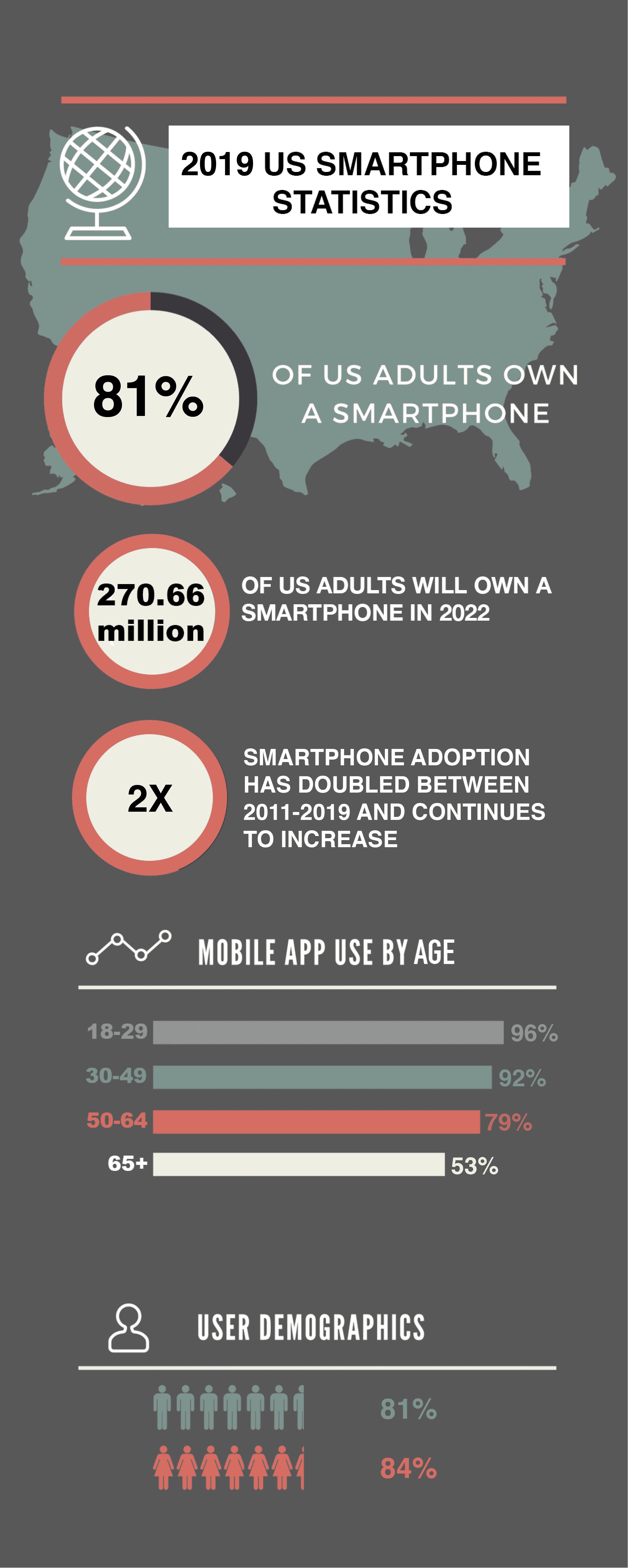 Mobile Stats 2019 Inforgraphic