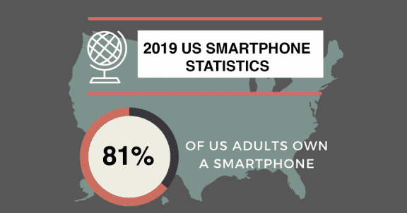 Mobile Stats 2019