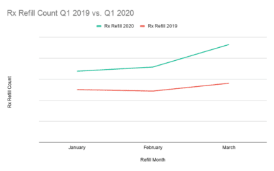 CVS Statistics Reports $2 Billion Q1 Profit — What You Need to Know