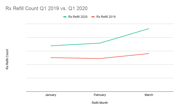 CVS Statistics Reports $2 Billion Q1 Profit — What You Need to Know