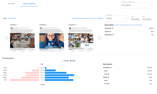 Screenshot of what the digital marketing dashboard looks like for customers.