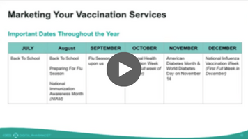 Optimizing & Marketing Vaccination Services at Your Pharmacy