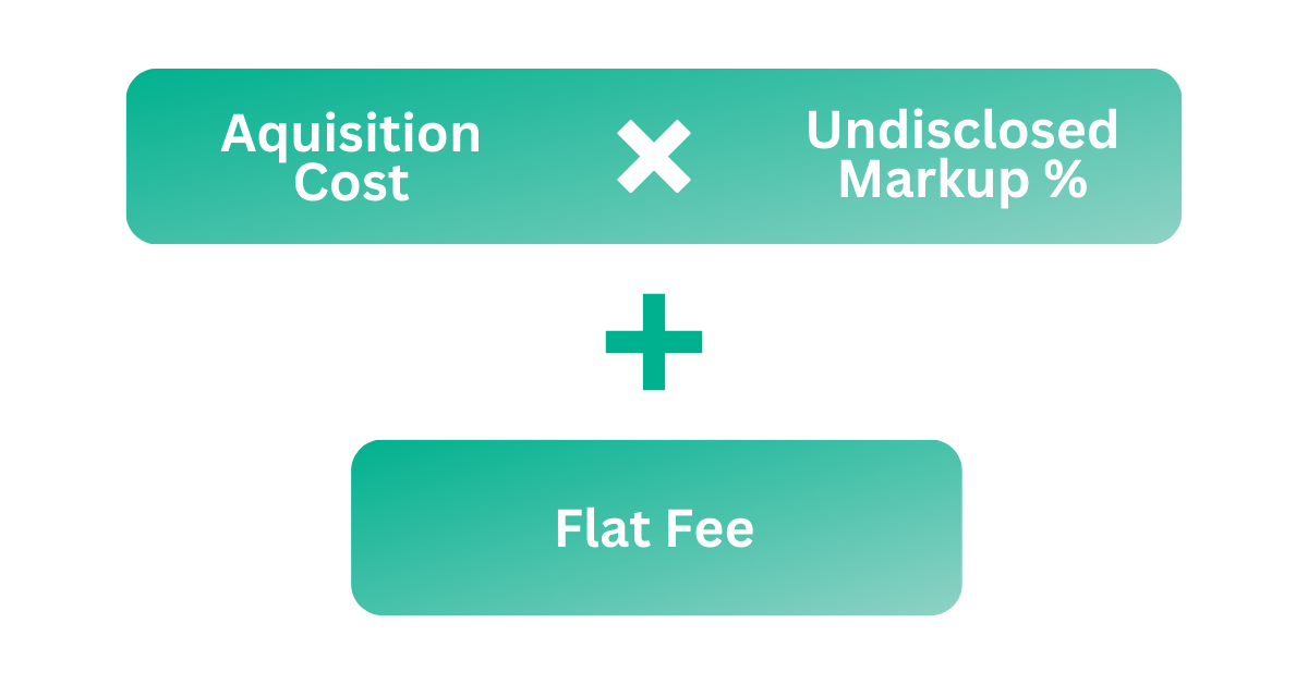 CVS Cost-Plus Pricing Model