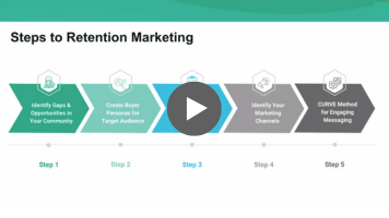 marketing masterclass webinar