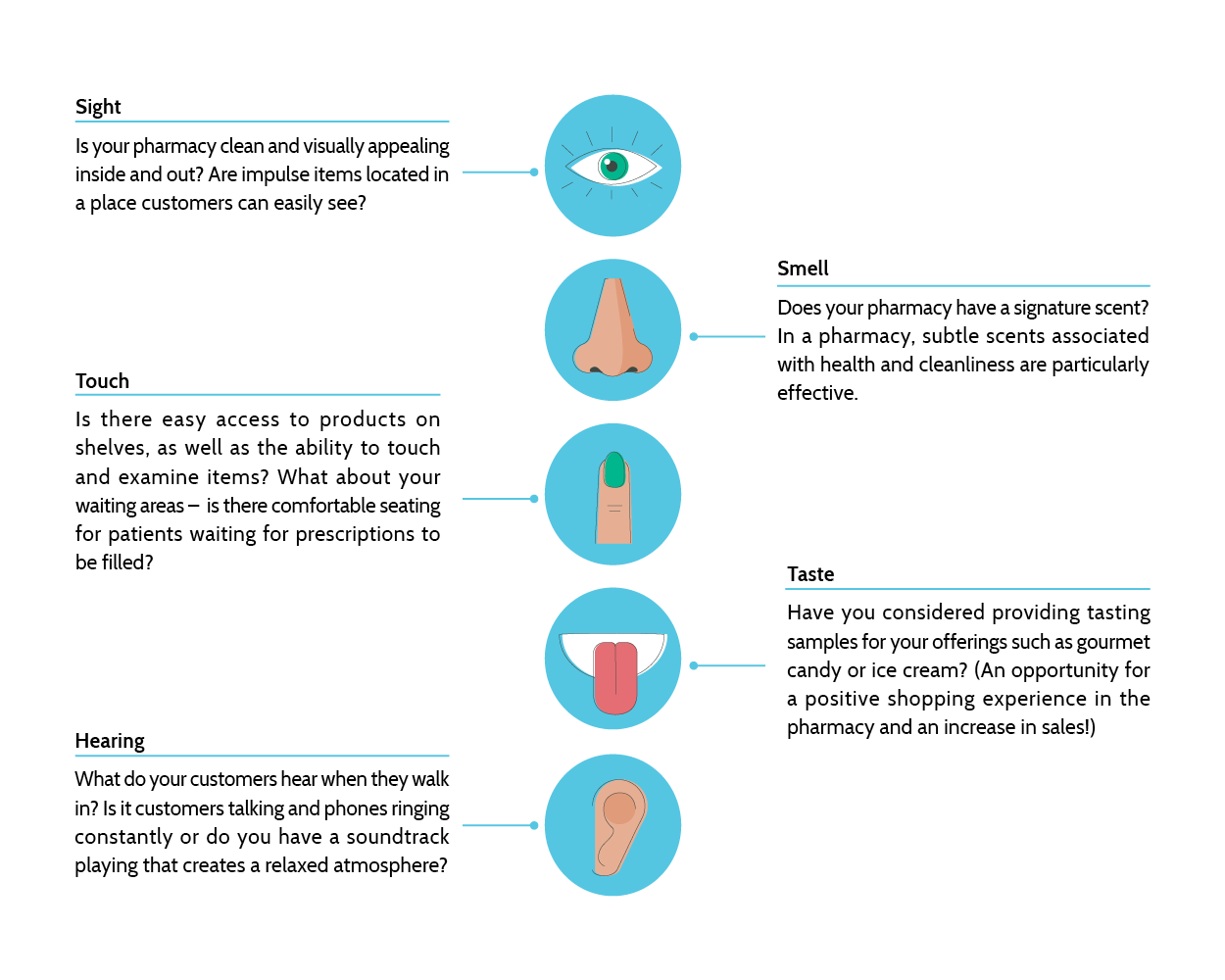 5 senses of shopping experience